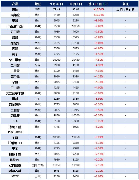 醋酸丁酯新價(jià)格下的溫情故事，友情、發(fā)現(xiàn)與家的溫暖