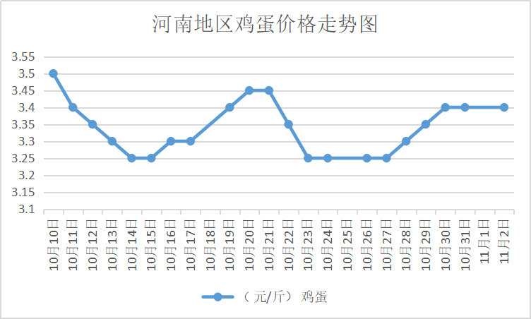 萊陽雞蛋今日行情及市場分析，最新價格一覽