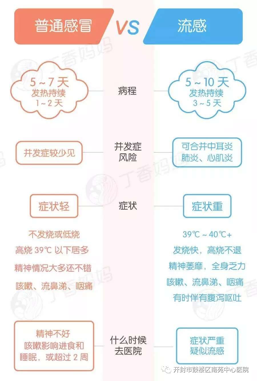 最新流感預(yù)警，變化催化成長(zhǎng)，自信鑄就成就之源