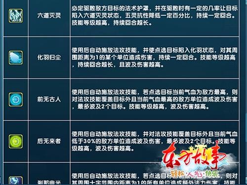 初學(xué)者與進(jìn)階用戶必備，XX技能從零開始的詳細(xì)指南——最新步天天