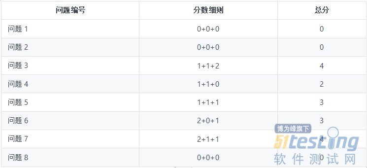 全面評(píng)測(cè)最新優(yōu)化方案，特性、體驗(yàn)、競(jìng)品對(duì)比及用戶群體深度分析