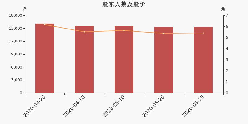 最新持股戶數(shù)查詢指南，從入門到進(jìn)階的持股戶數(shù)查詢步驟