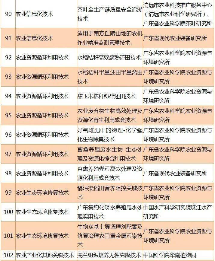 廣東鵝行情深度解析與介紹