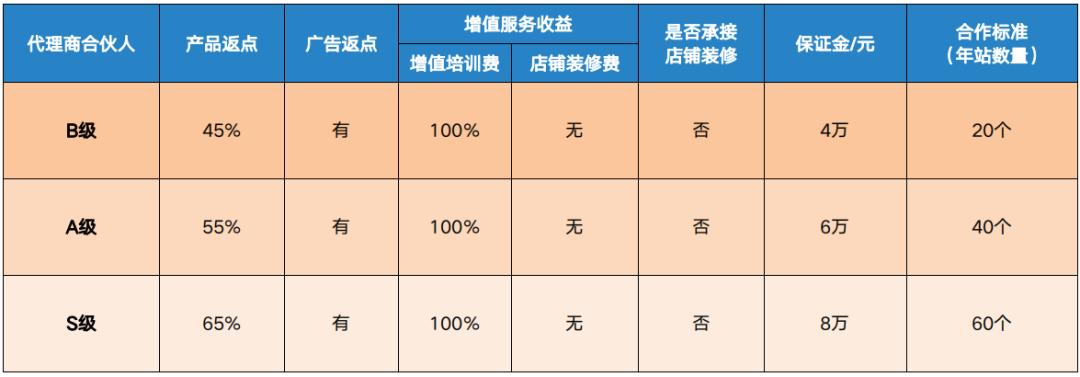 一文解讀網(wǎng)站建設(shè)費用構(gòu)成，建站價格大揭秘 ????