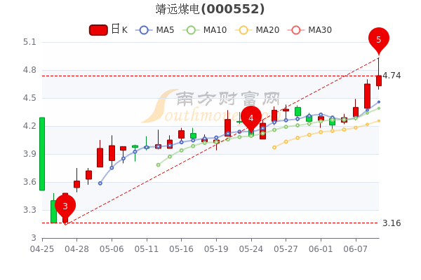 靖遠煤電股票價格走勢深度解析及預(yù)測