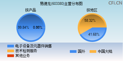 易德龍股票行情深度解析及前景展望，投資價值的探索與預(yù)測