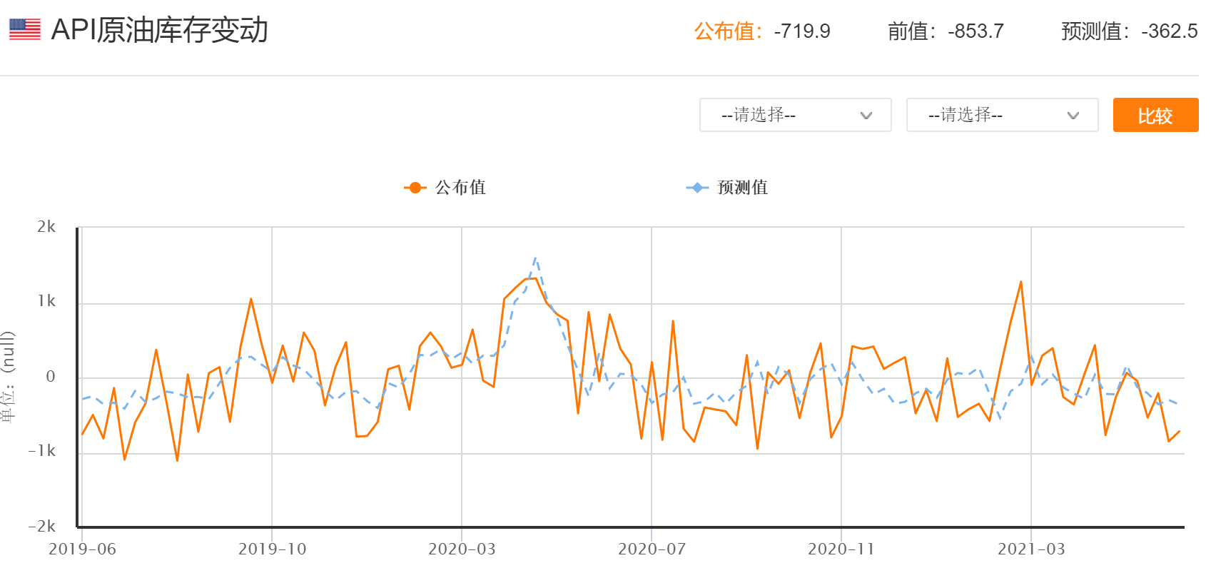 美國原油API數(shù)據(jù)背后的獨特風味，一家與數(shù)據(jù)共舞的特色小店揭秘