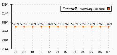 保利云上價(jià)格揭秘，市場(chǎng)定位與個(gè)人觀點(diǎn)的綜合考量