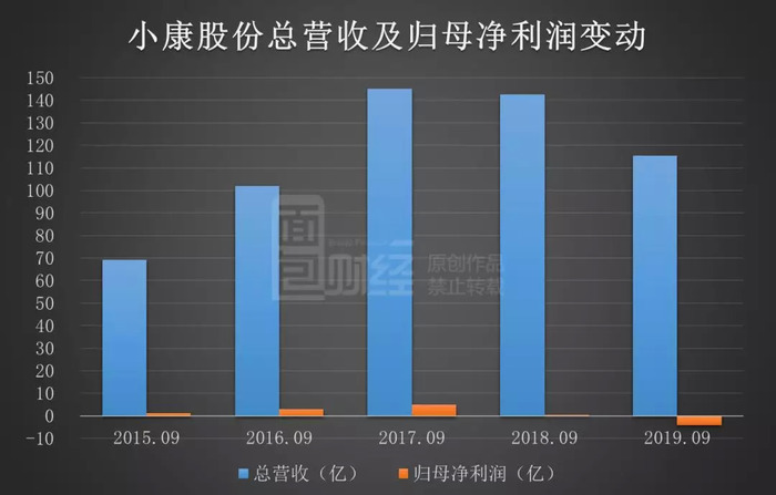 小康股份的最新動態(tài)及其企業(yè)轉(zhuǎn)型探討，某某觀點分析