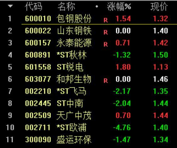 香港上市原始股的投資風(fēng)云，虧損、反思與故事探究